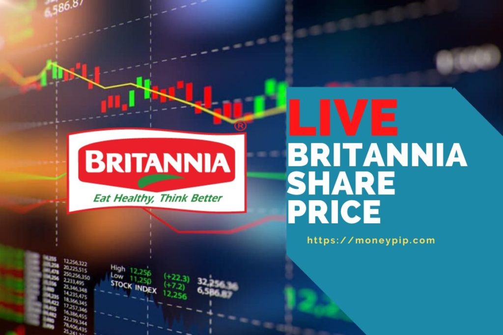 Live Britannia share price