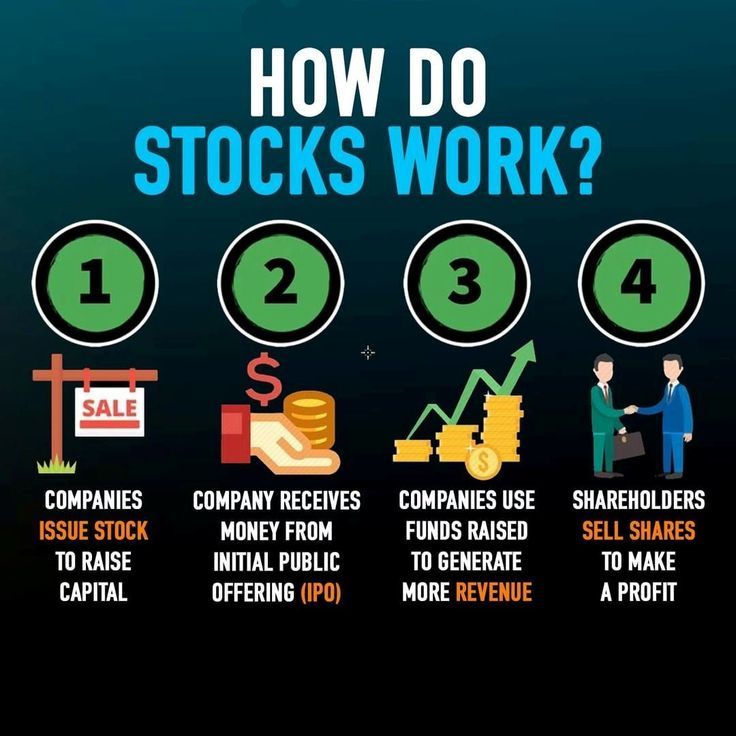 STOCK MARKET WORKS2