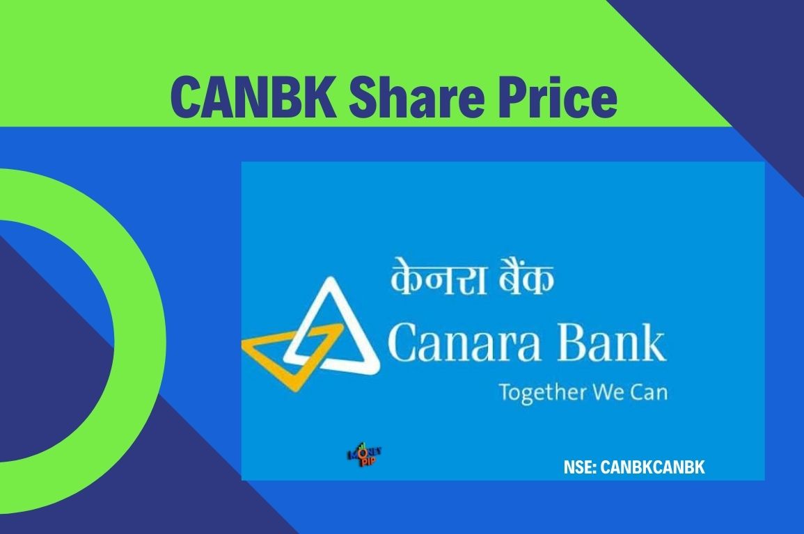 CANBK Share Price