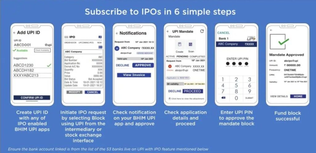 How to Use UPI to subscribe IPO